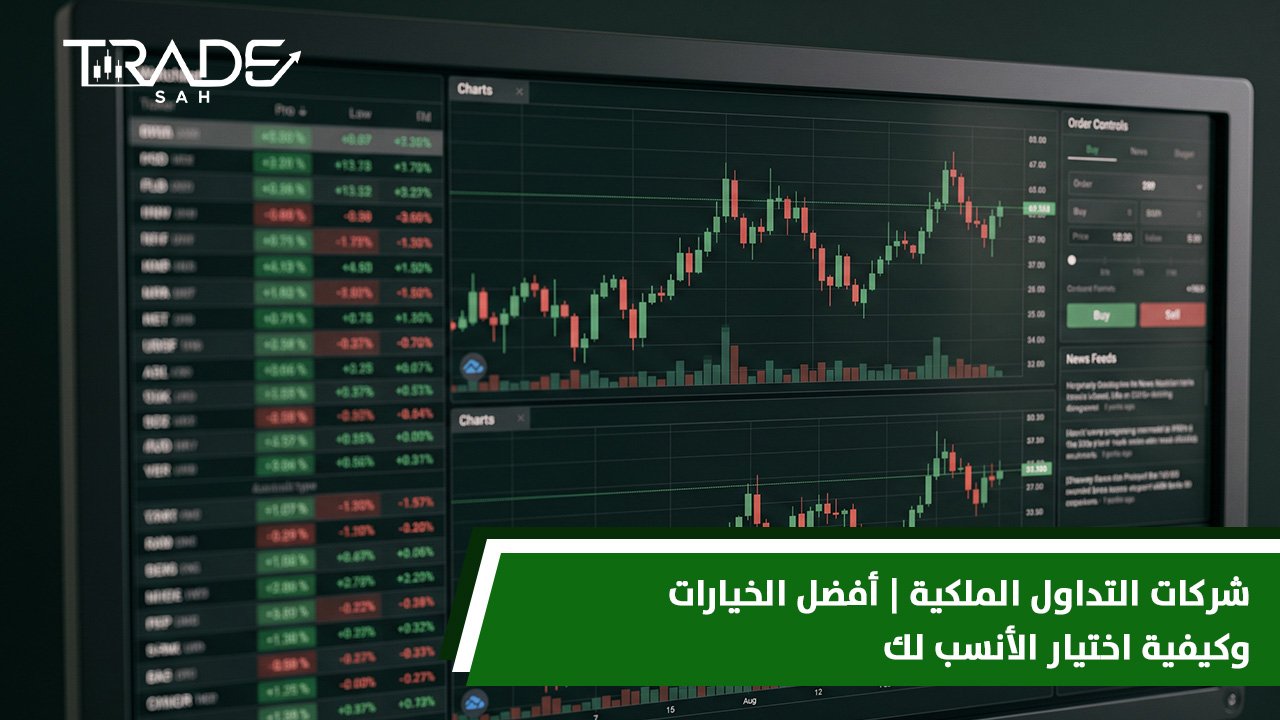 شركات التداول الملكية | أفضل الخيارات وكيفية اختيار الأنسب لك