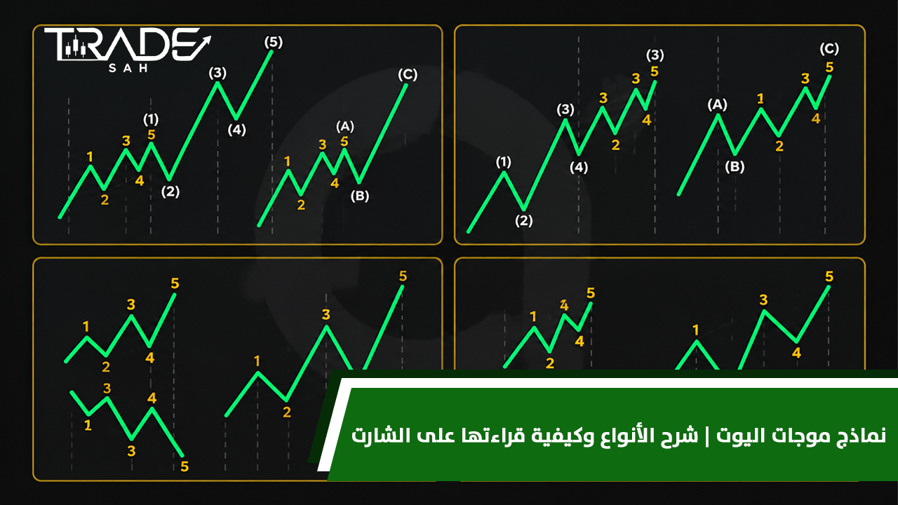 نماذج موجات اليوت  شرح الأنواع وكيفية قراءتها على الشارت