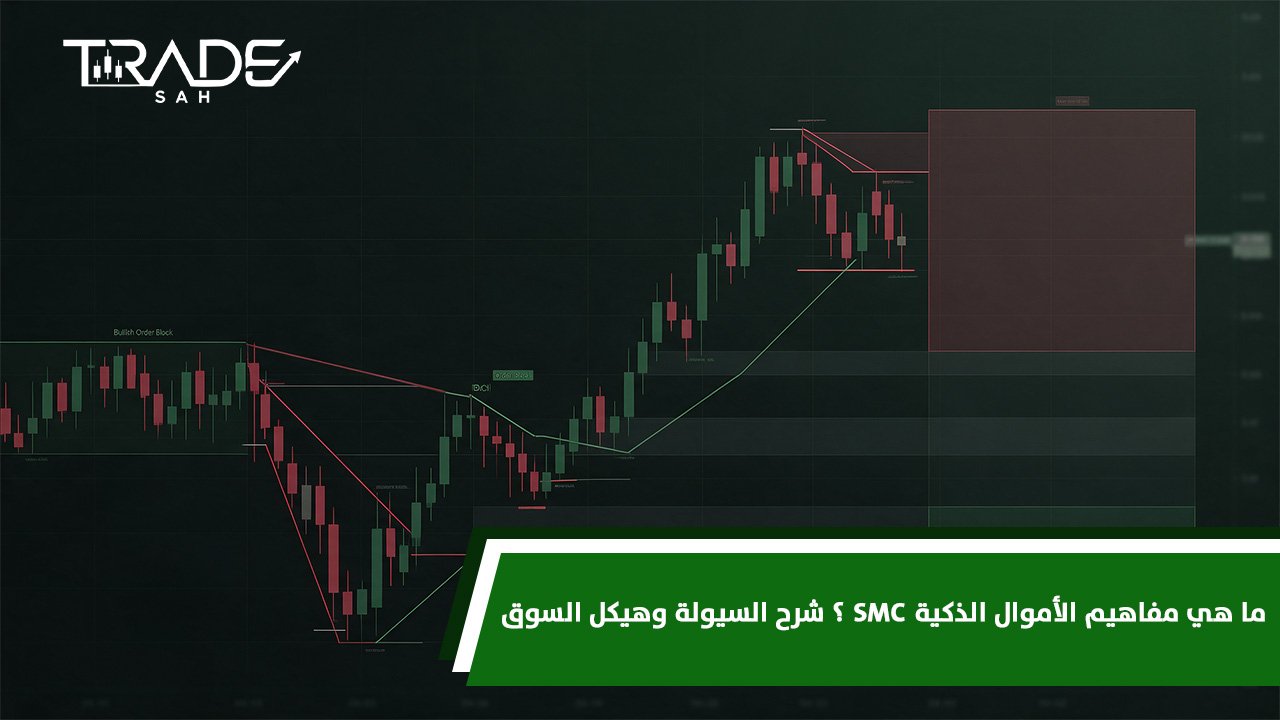 ما هي مفاهيم الأموال الذكية SMC؟ شرح السيولة وهيكل السوق